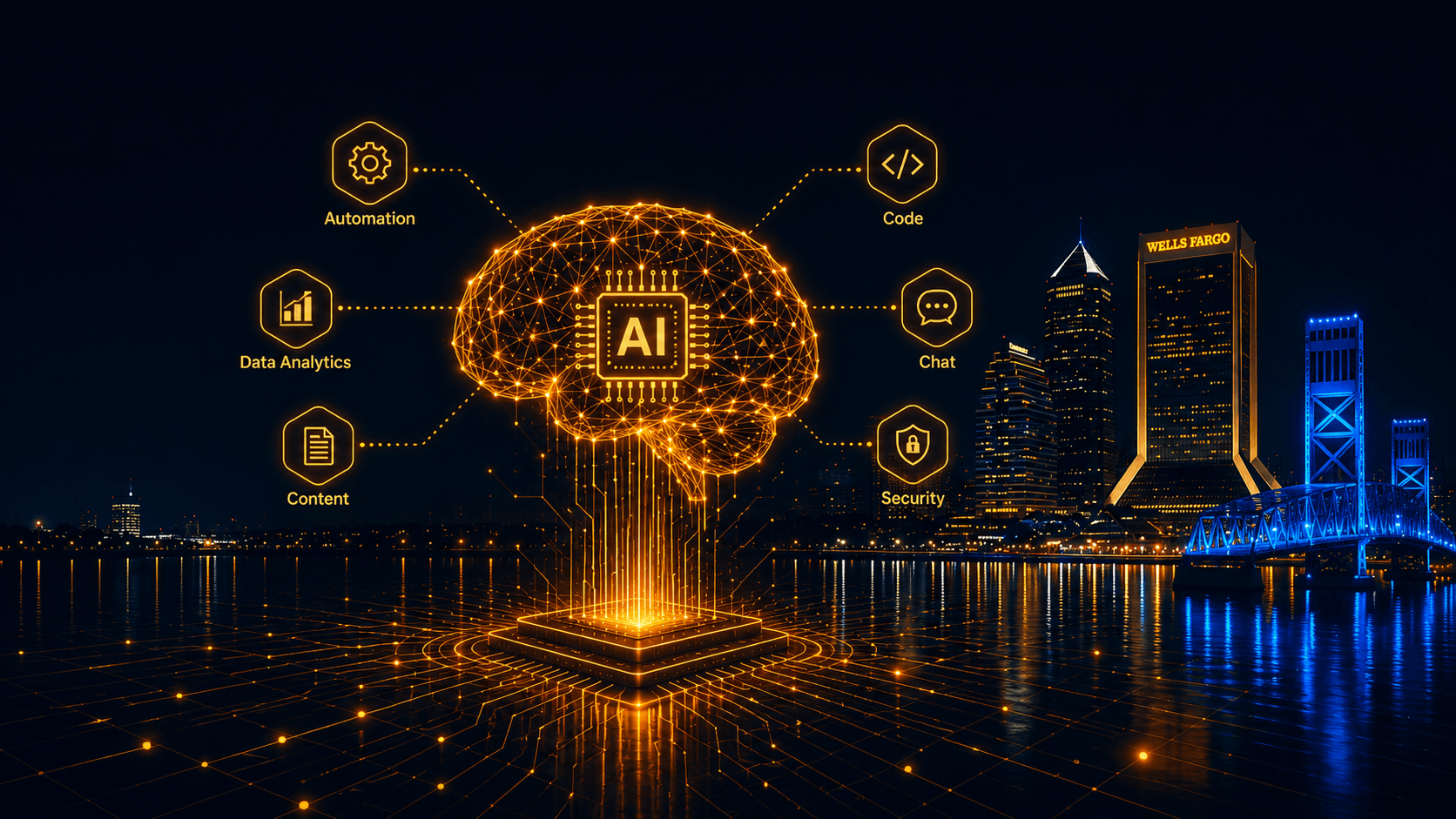 AI integrations and workflow automation